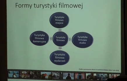 Na zdjęciu ekran rzutnika z jednym z tematów spotkania