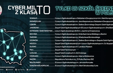 Profil dostępny w 16 szkołach w Polsce: Suwałki, Inowrocław , Lębork, Jaworzno, Ostrowiec Świętokrzyski, Bochnia, Świdnik, Ozorków, Nidzica, Olesno, Piła, Leżajsk, Stargard, Radom, Bolesławiec, Gorzów Wielkopolski