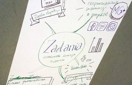 Młodzi głosują + - geleria 10