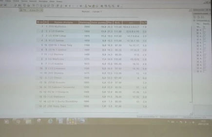 Na zdjęciu obraz z projektora przestawiający ranking biorących udział w rozgrywkach 