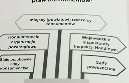 Materiały związane z prawami konsumentów, które otrzymali uczestnicy wykładu 