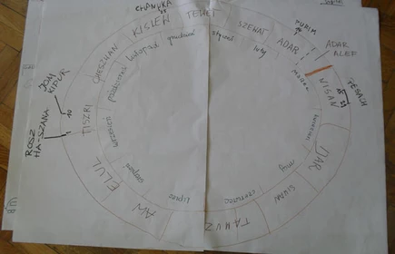 ,,Warsztaty o kulturze żydowskiej w klasie II f 14